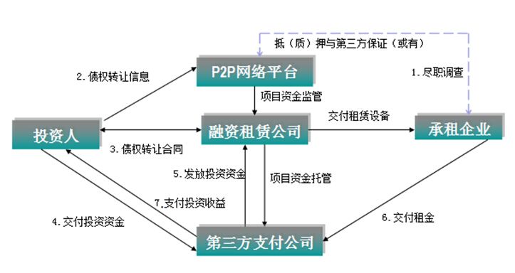 债权转让法律规定 民法关于债权转让的规定