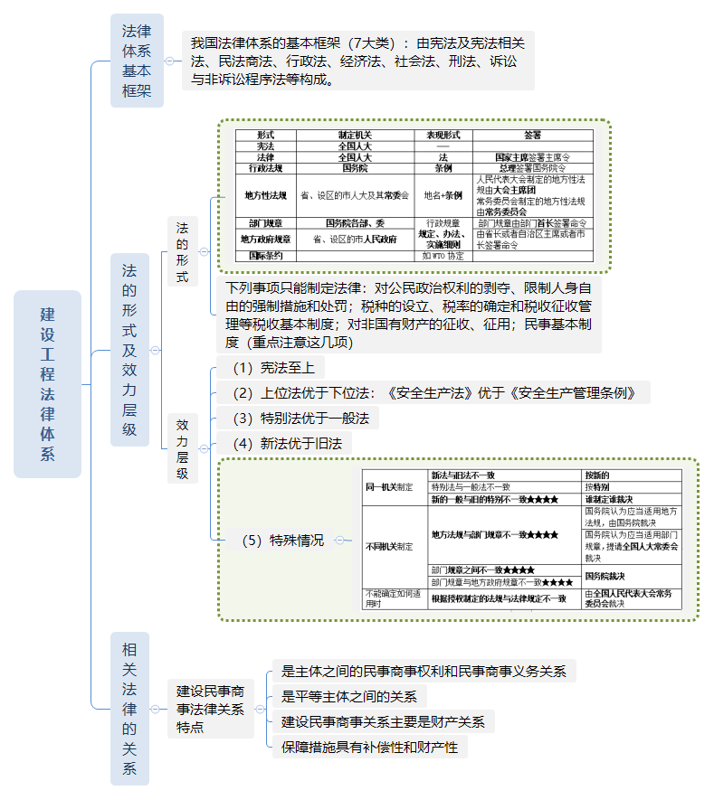 我国的法律体系 我国的法律体系是制定法吗