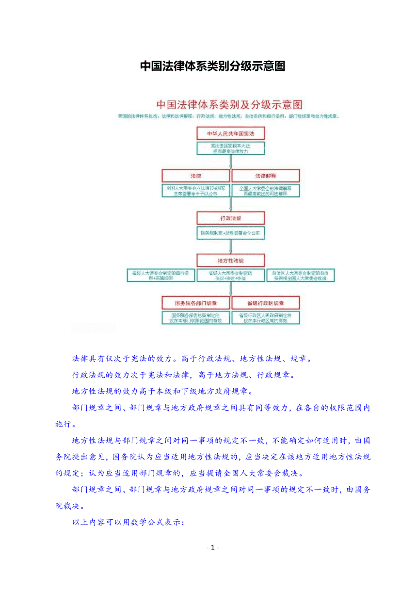 法律位阶 教育法律位阶