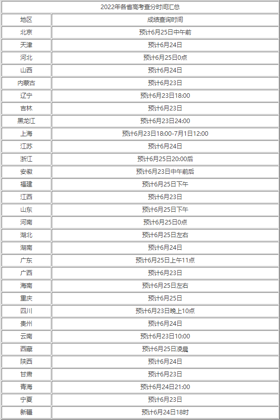 高考如何查分 高考如何查分数