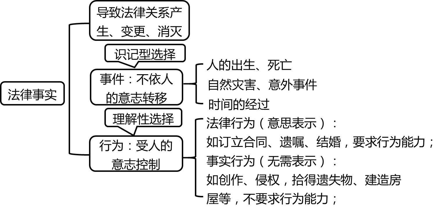 法律的产生 夏朝的建立与中国法律的产生