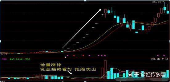 股市缩量下跌 股市缩量下跌一般是啥情况