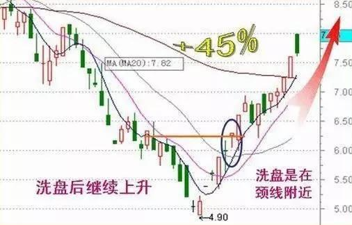 股市缩量下跌 股市缩量下跌一般是啥情况