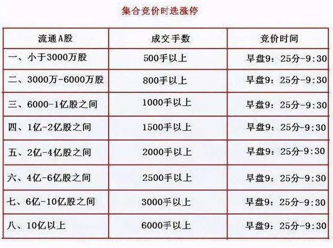 股市开盘前的竞价是什么意思 股市开盘前的竞价是什么意思啊