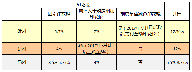 印花税如何计算 印花税如何计算和申报