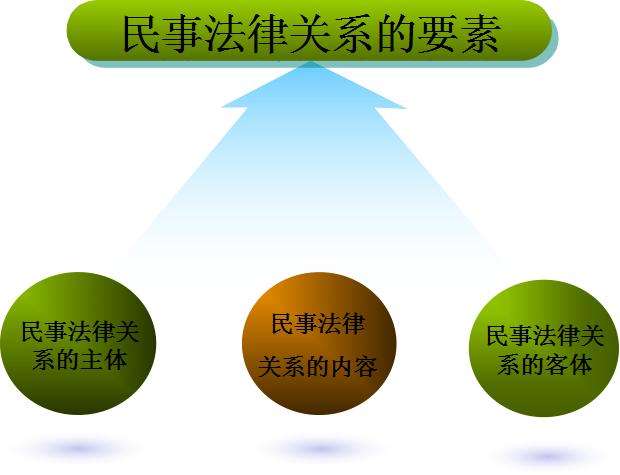 根据法律 根据法律规定,下列哪一种社会关系应由民法调整?