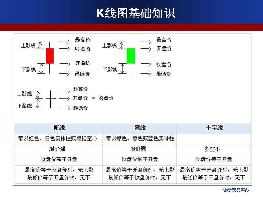 股市入门知识大全 了解股票基本知识入门