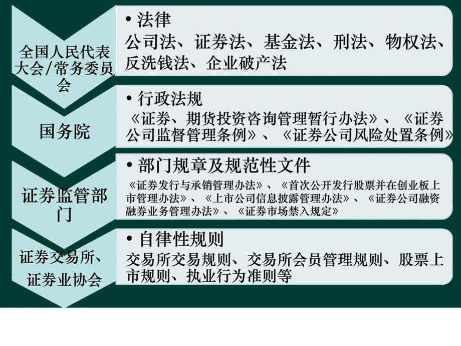 法律体系 法律体系与法治体系的区别