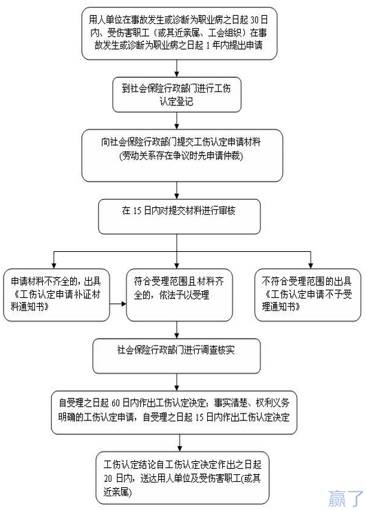 法律诉讼程序 法律诉讼程序的认识