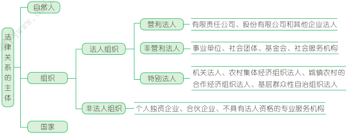 民事法律关系客体 民事法律关系客体是什么意思