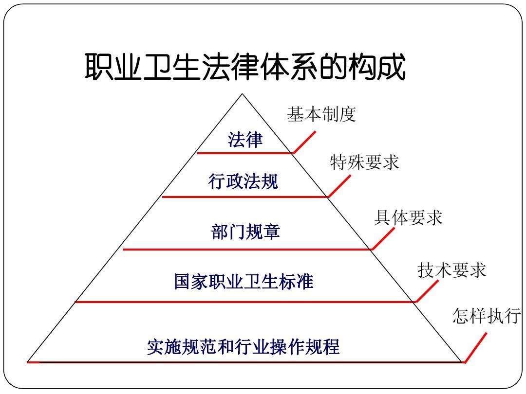 法律法规授权的组织 哪些是属于法律法规授权的组织