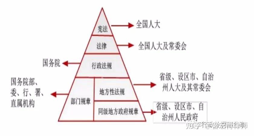 法律有哪些 法律有哪些专业