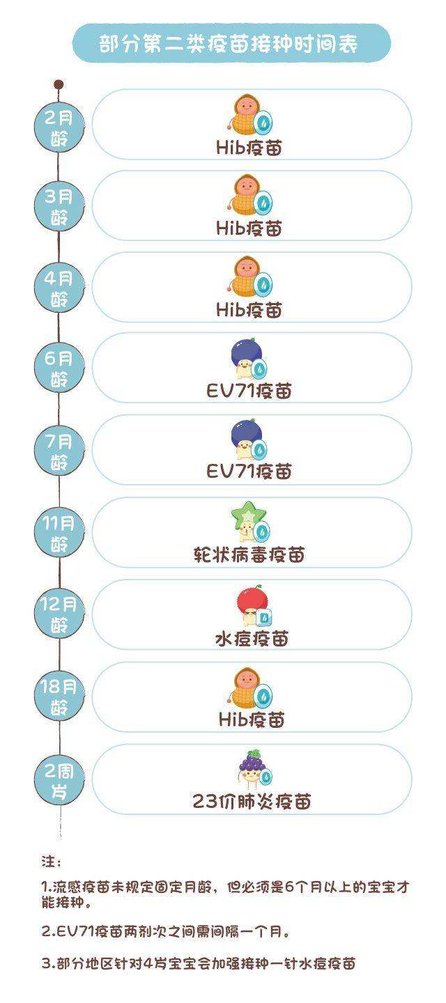 预防针hib是什么意思 小孩预防针hib是预防什么的