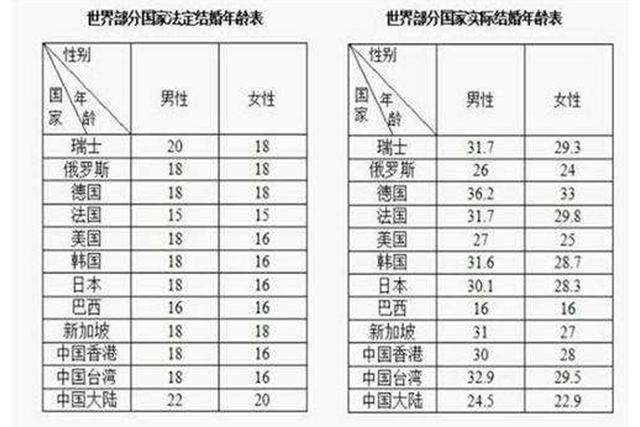 法律结婚年龄 法律结婚年龄2021