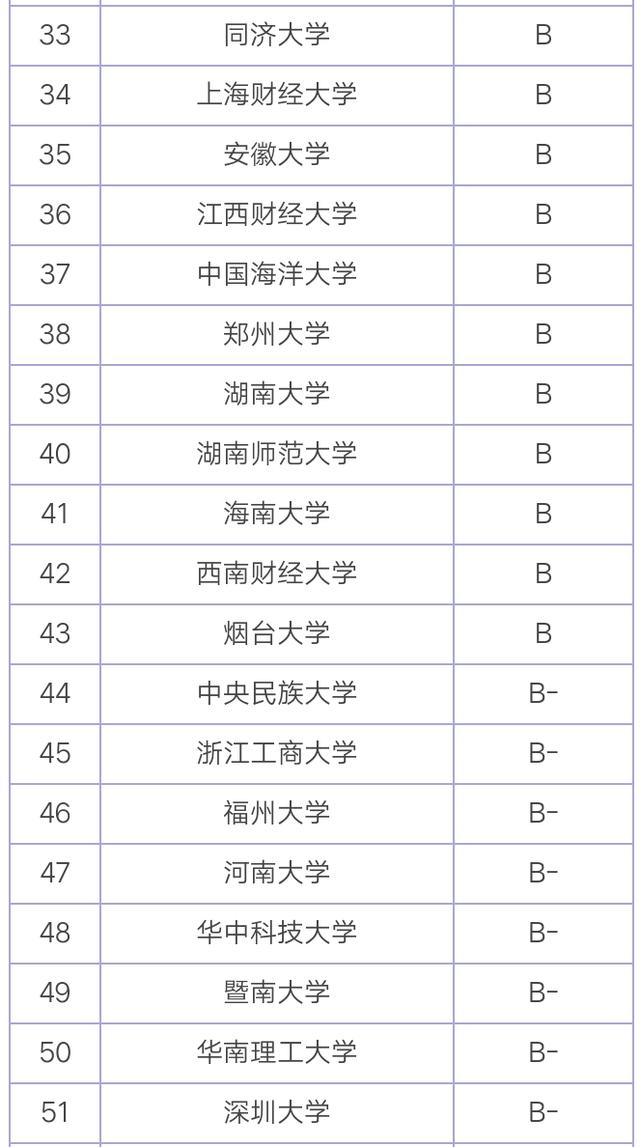 法律专业排名 全国法学专业排名