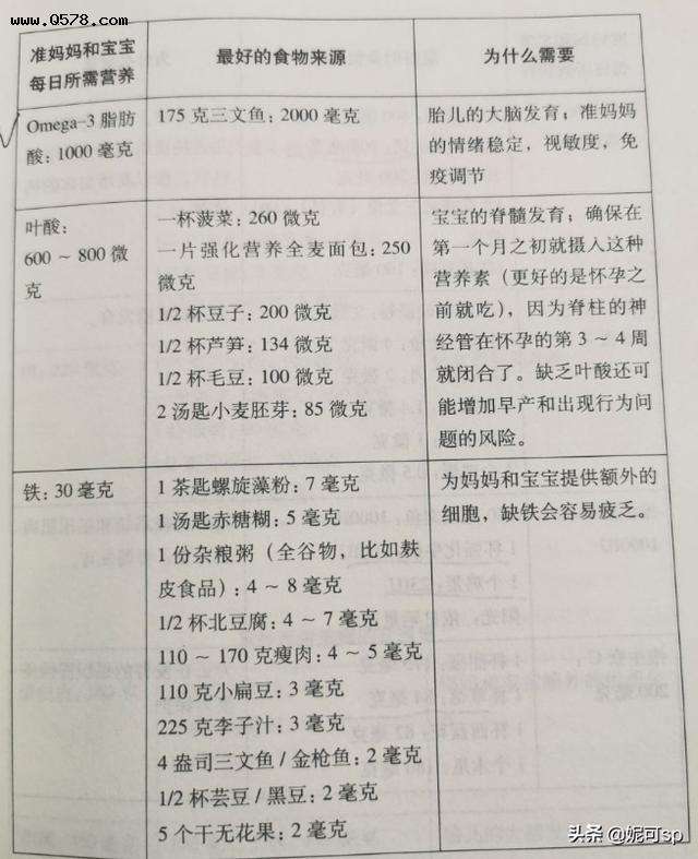 如何增胖 如何增胖我太瘦了