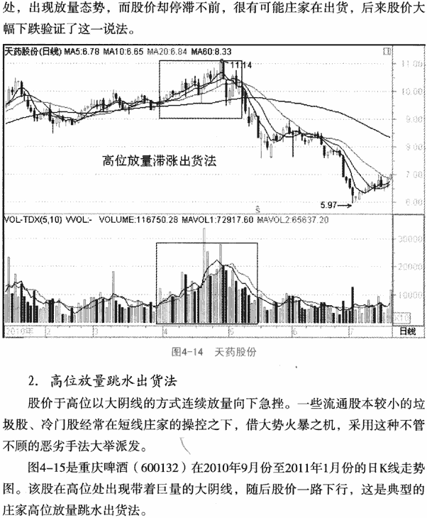 股市庄家操盘手法 股市庄家操盘手法源码指标公式