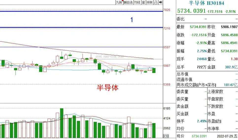 昨天的股市 昨天的股市指数是多少