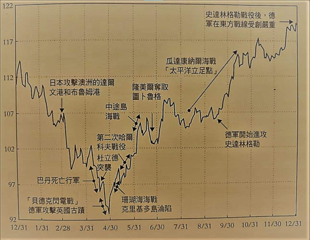 二战股市风云录 二战股市风云录epub