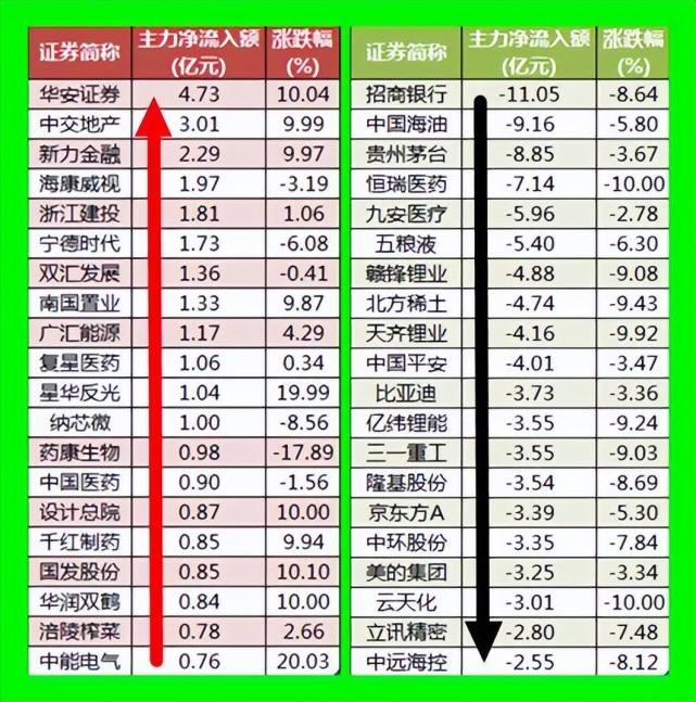 现在股市多少点 现在股市多少点位