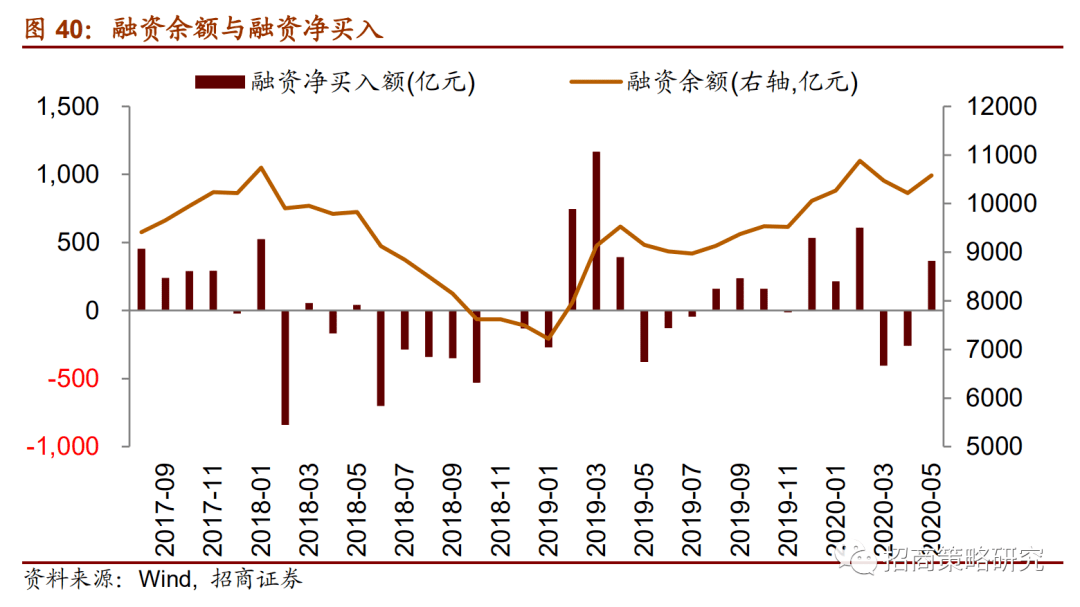 2020年股市预测 2020年股票市场预测