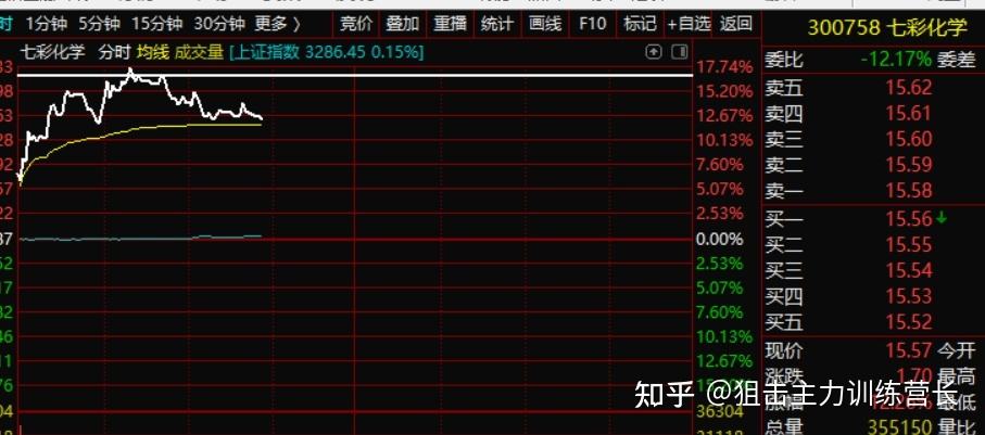 今日股市在线直播 今日股市在线直播间李婷