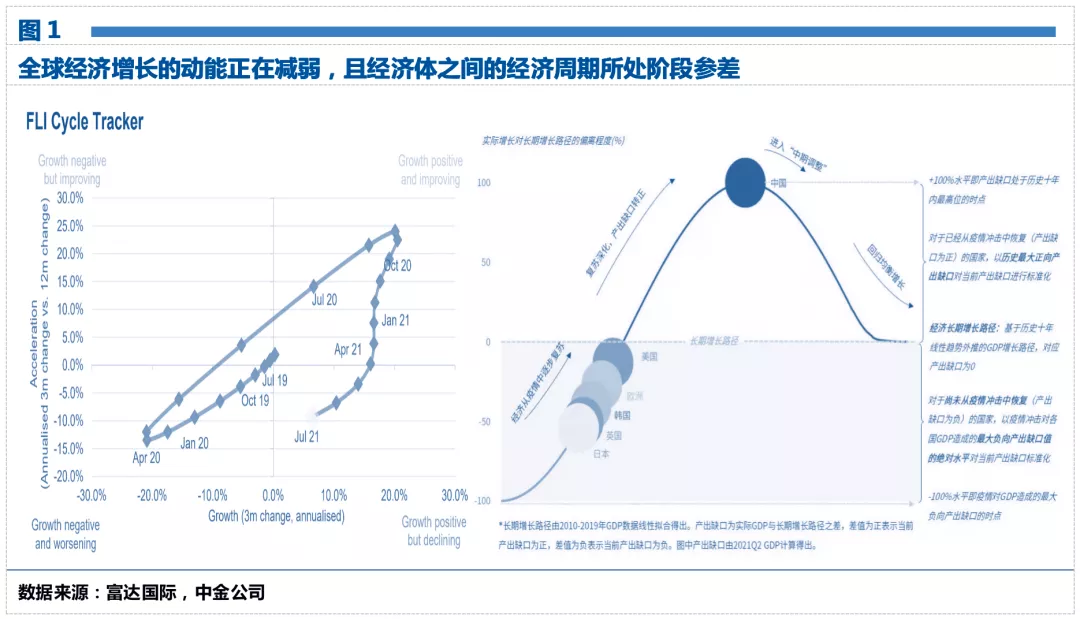 如今
股市规模多大（如今
股市规模多大,国家资金占比多少）《中国股市目前规模》