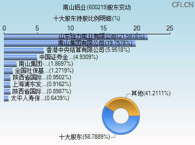 股市行情南山铝业 南山铝业股票行情行情预测