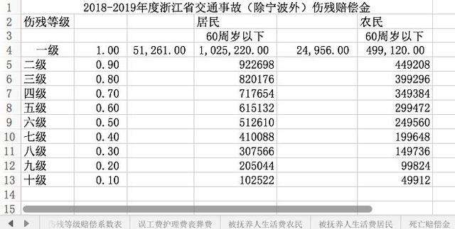 个人护理费 个人护理费证明