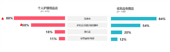 个人护理设计趋势 个人护理产品的趋势