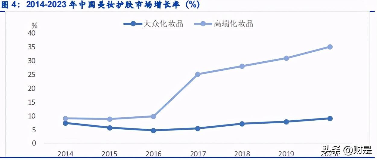 个人护理设计趋势 个人护理产品的趋势