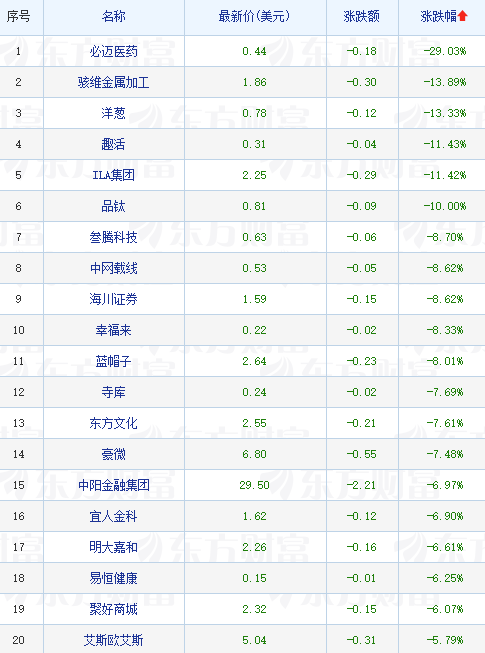 2019股市怎么样 2019年股市牛股有哪些