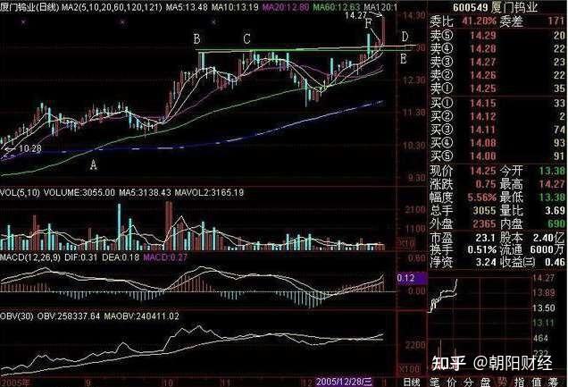 白金股市 黄金白银概念股