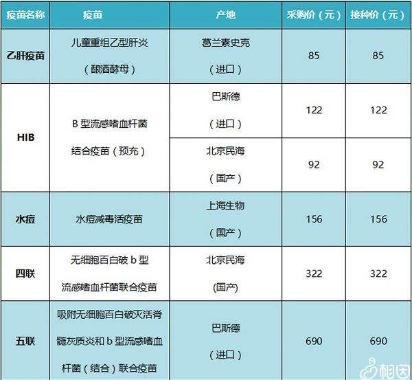 宝宝预防针hib是什么 婴幼儿hib预防针管什么