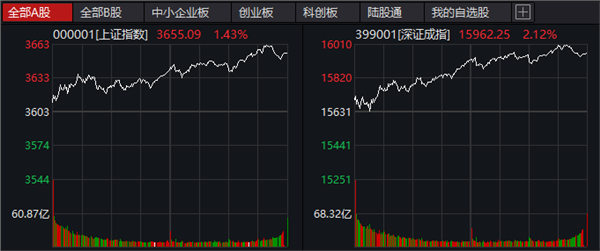 外围股市指数 股市外围市场行情