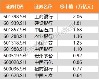 全球股市排行榜 全球股市排行榜,点是什么意思