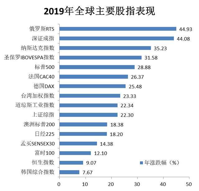 全球股市排行榜 全球股市排行榜,点是什么意思