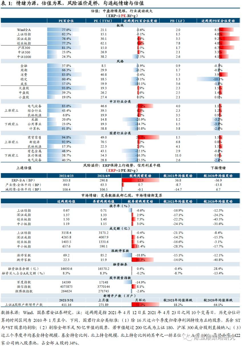 股市开户数 怎么看股票开户数