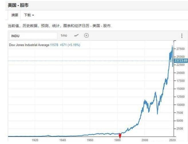 中国股市历年牛市 中国股市历年来的牛市