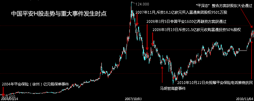 中国股市二十年走势图 近二十年中国股市走势分析