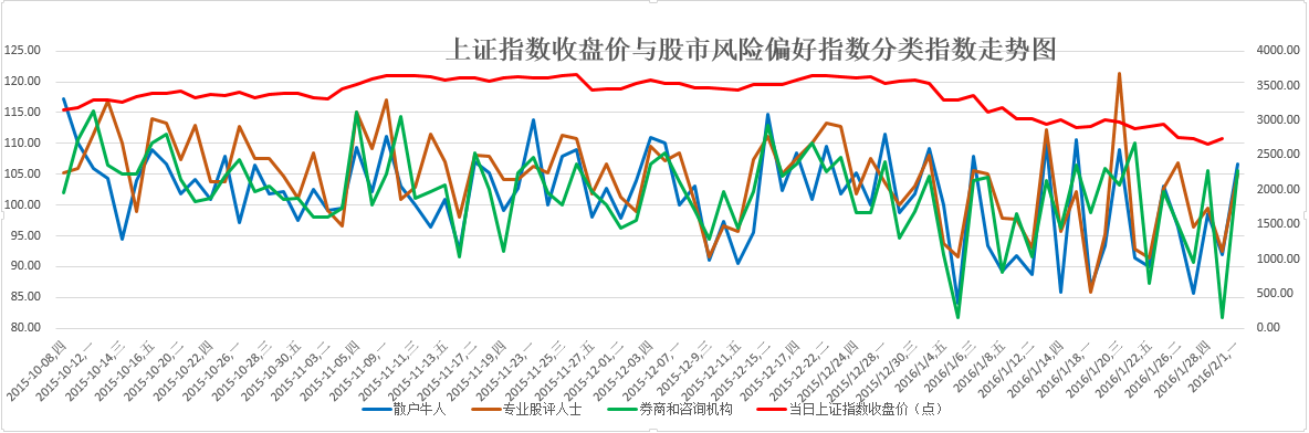 中国股市二十年走势图 近二十年中国股市走势分析