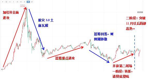 中国的股市到底怎么了 中国的股市到底是怎么回事