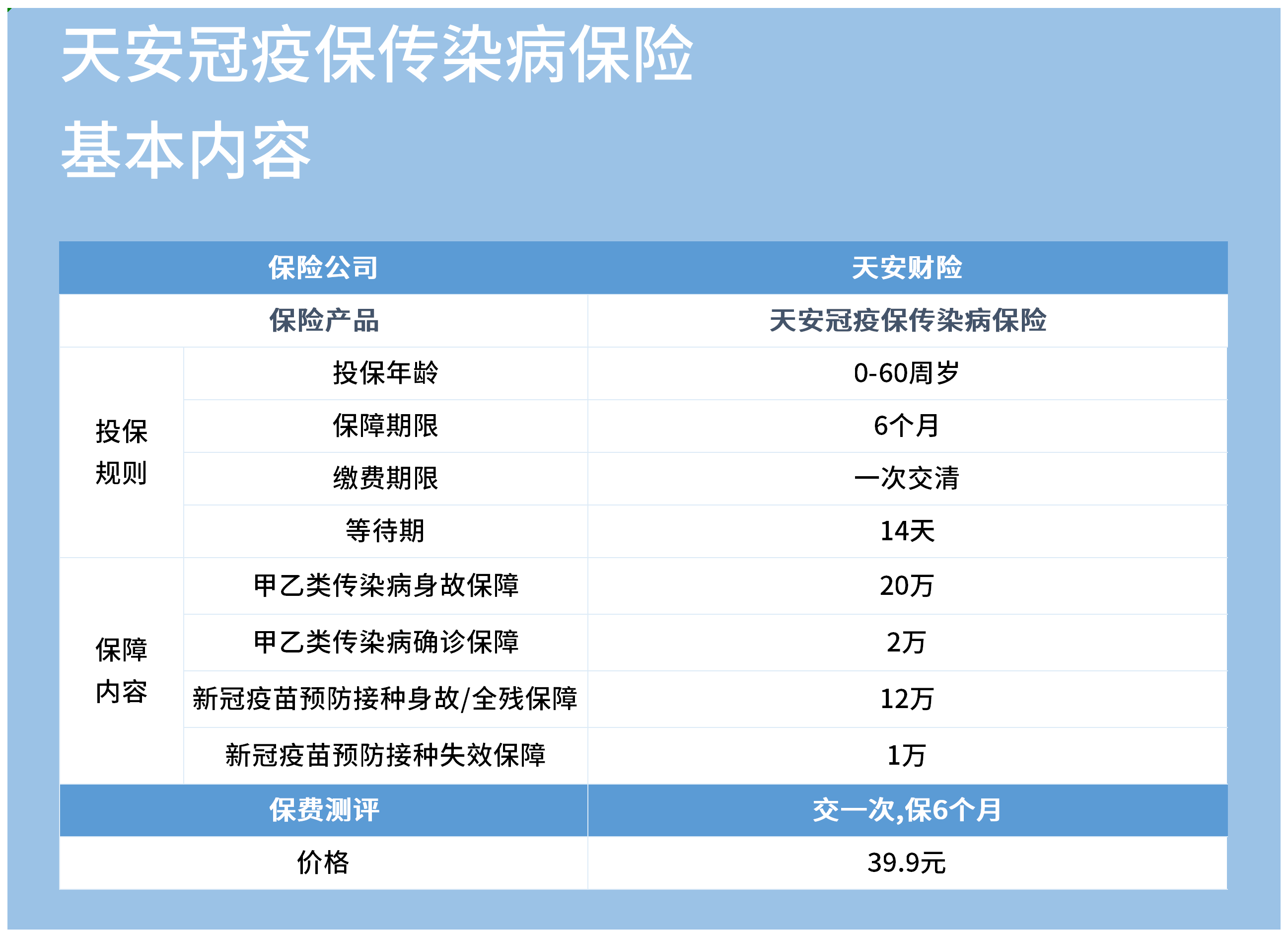 预防针保险怎么报销 预防针医疗保险可以报销吗