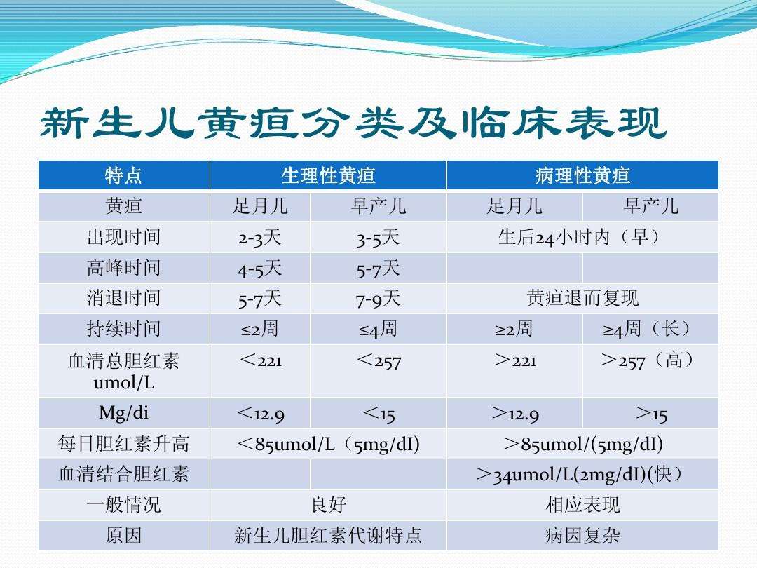 孕期吃什么可以预防新生儿黄疸 孕妇孕期吃什么可以预防新生儿黄疸