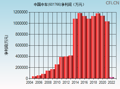 股市行情601766的简单介绍