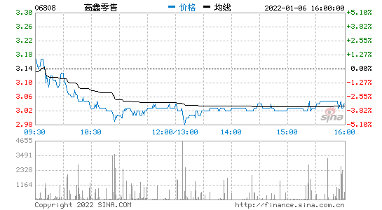 香港股市最新行情 香港股市最新行情00612