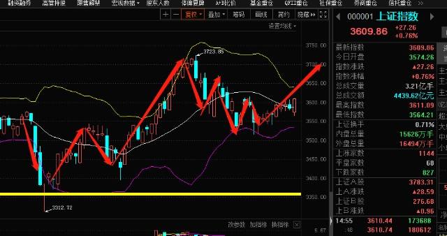 香港股市最新行情 香港股市最新行情00612