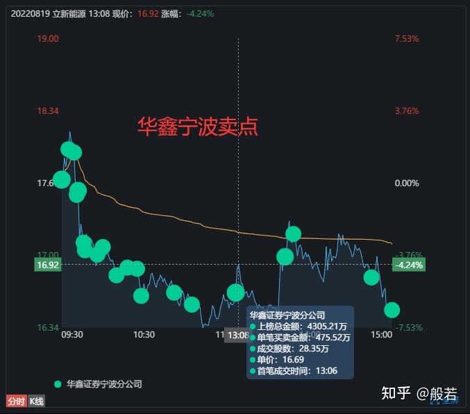 股市游资是什么意思 股市的游资是什么意思