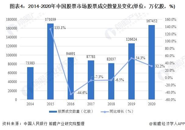 2015年股市大事件 a股2015年大涨事件