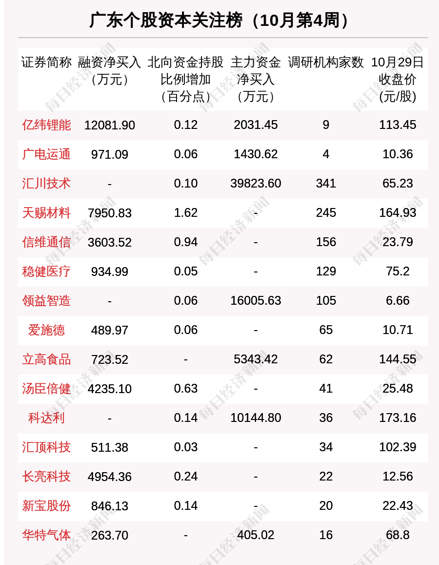 各国股市市值排名 各国股市市值排名一览表